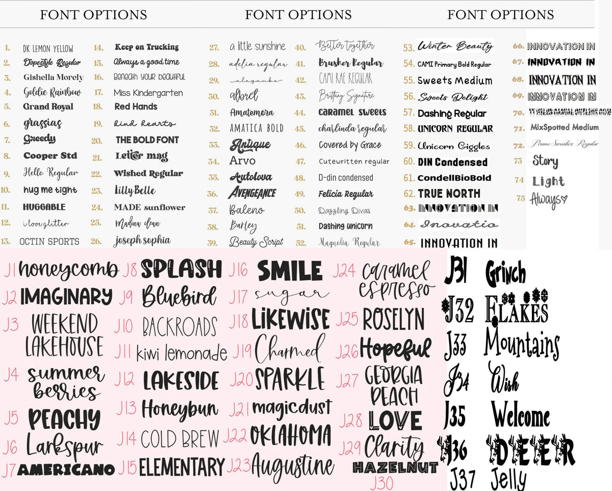 Personalized blanket